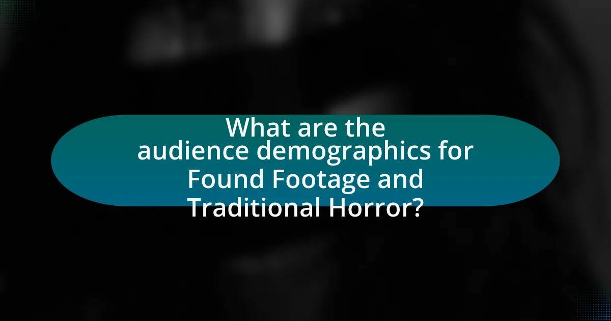 What are the audience demographics for Found Footage and Traditional Horror?